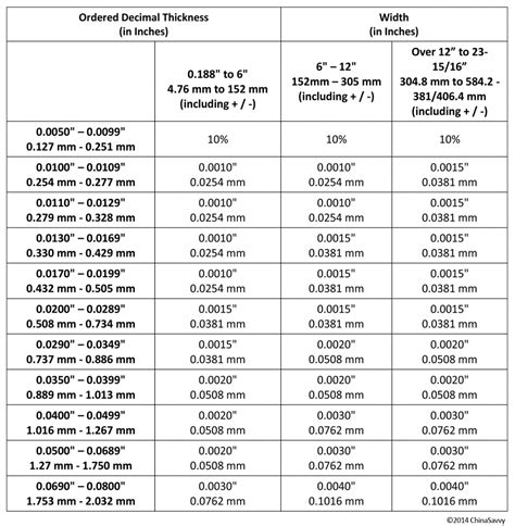 sheet metal thickness tolerance|steel plate thickness tolerance chart.